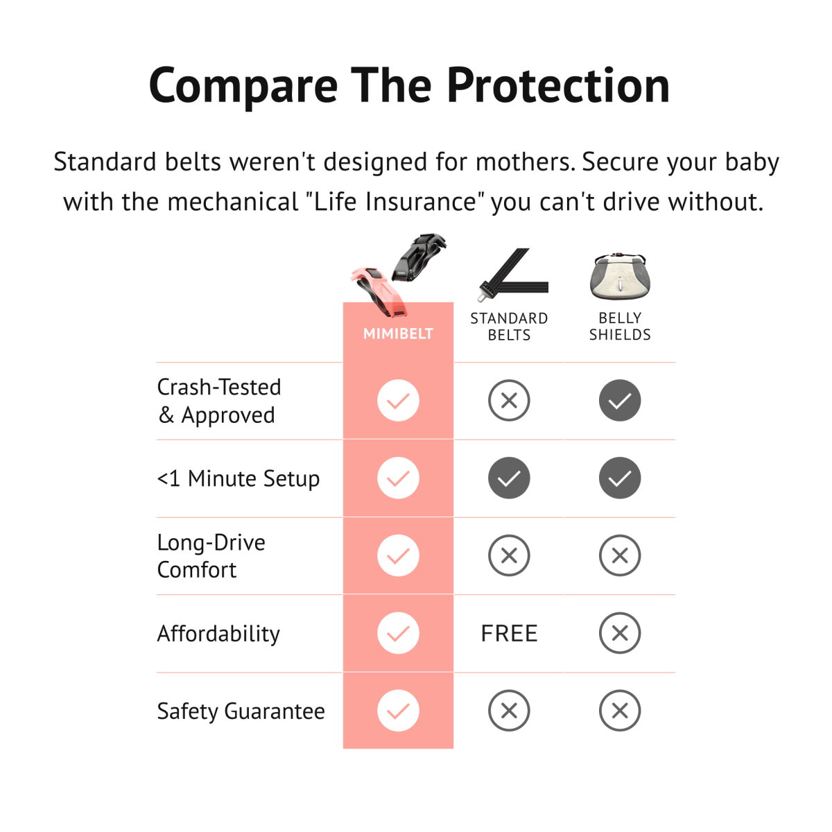 Pregnancy Safety Belt - MimiBelt